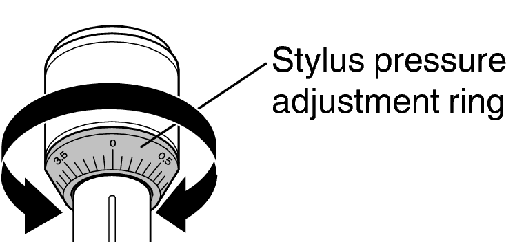 Adjust zero balance ring
